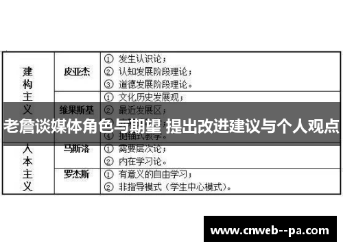 老詹谈媒体角色与期望 提出改进建议与个人观点 老詹谈媒体角色与期望 提出改进建议与个人观点