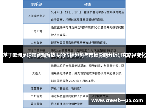基于欧洲足球联赛观赛热度的传播趋势与市场影响分析研究路径变化