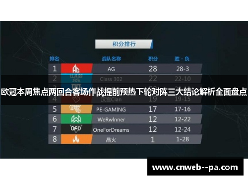 欧冠本周焦点两回合客场作战提前预热下轮对阵三大结论解析全面盘点