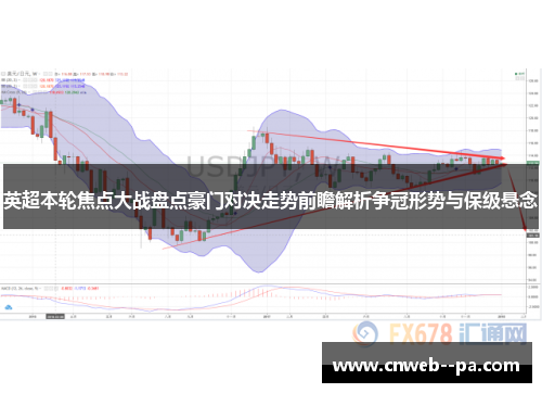 英超本轮焦点大战盘点豪门对决走势前瞻解析争冠形势与保级悬念