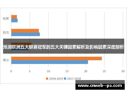 预测欧洲五大联赛冠军的五大关键因素解析及影响因素深度剖析