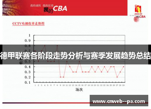 德甲联赛各阶段走势分析与赛季发展趋势总结