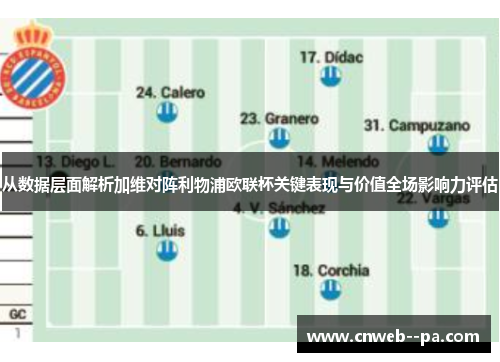 从数据层面解析加维对阵利物浦欧联杯关键表现与价值全场影响力评估 从数据层面解析加维对阵利物浦欧联杯关键表现与价值全场影响力评估
